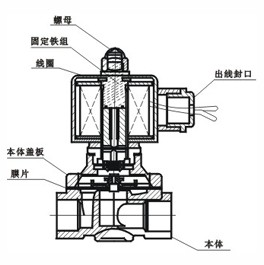 2W電磁閥結構圖