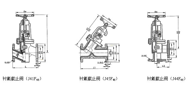 防腐閥門(mén)