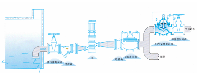 900X緊急關閉閥安裝示意圖