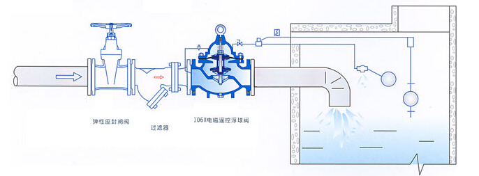 106X電動浮球閥安裝示意圖